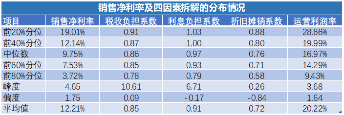 股票投资进阶之路：如何在黄金赛道里挑出钻石公司？