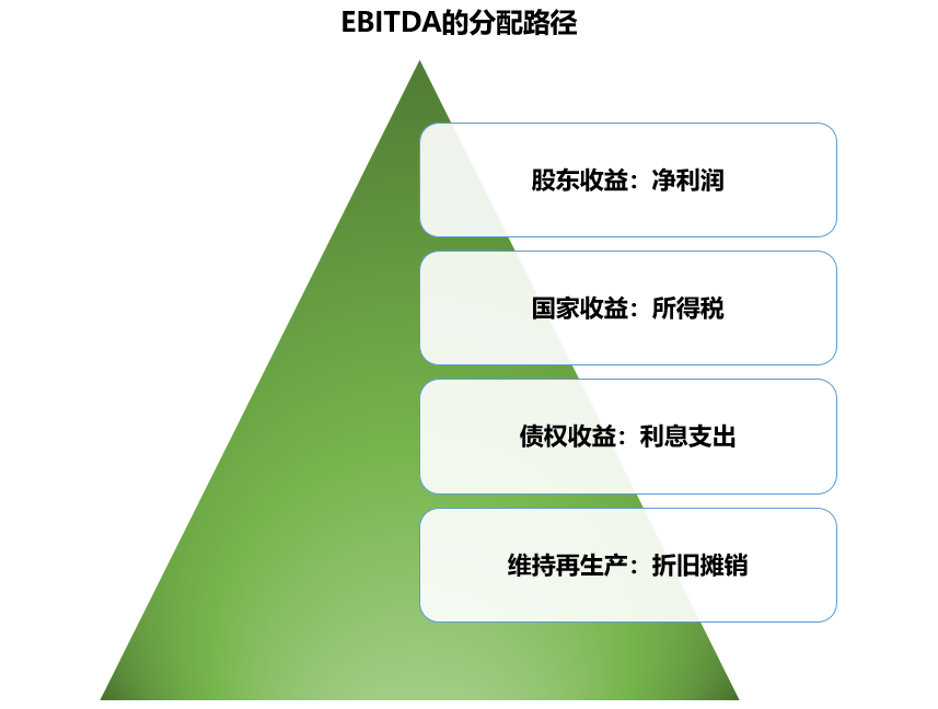 股票投资进阶之路：如何在黄金赛道里挑出钻石公司？