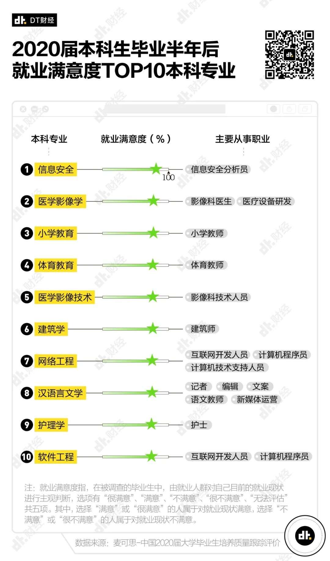 高考出分了，学什么专业有钱又幸福？