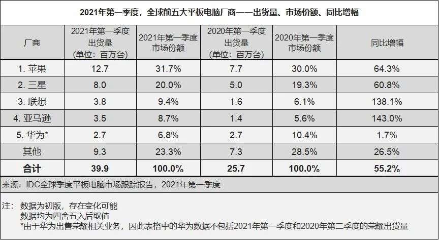 vivo入局平板电脑，目标却不是对准iPad