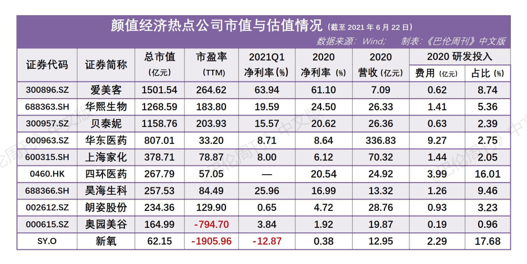 我们这张精装修的脸，能撑起医美股多大的泡沫