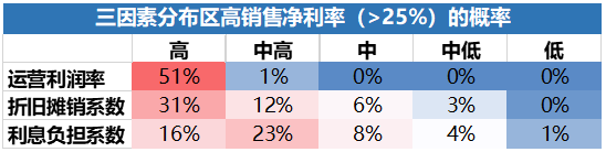 股票投资进阶之路：如何在黄金赛道里挑出钻石公司？