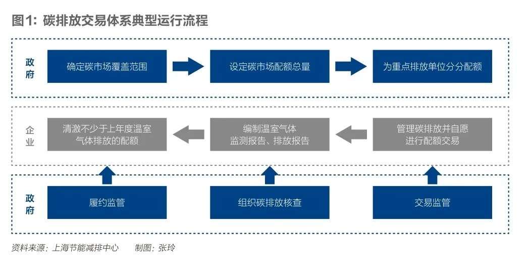 全国碳市场即将不完美开市