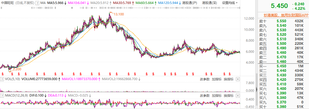 中国旺旺遭多家投行 看空 巨额回购难挽股价颓势 591资讯