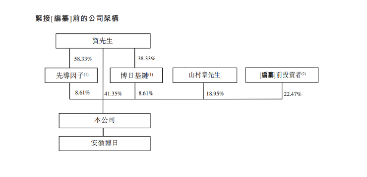 靠核酸检测生意营收增7倍 杭州博日科技赴港IPO