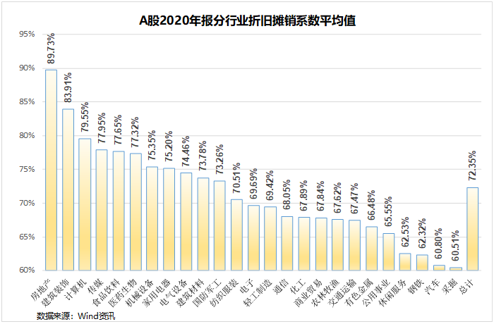 股票投资进阶之路：如何在黄金赛道里挑出钻石公司？