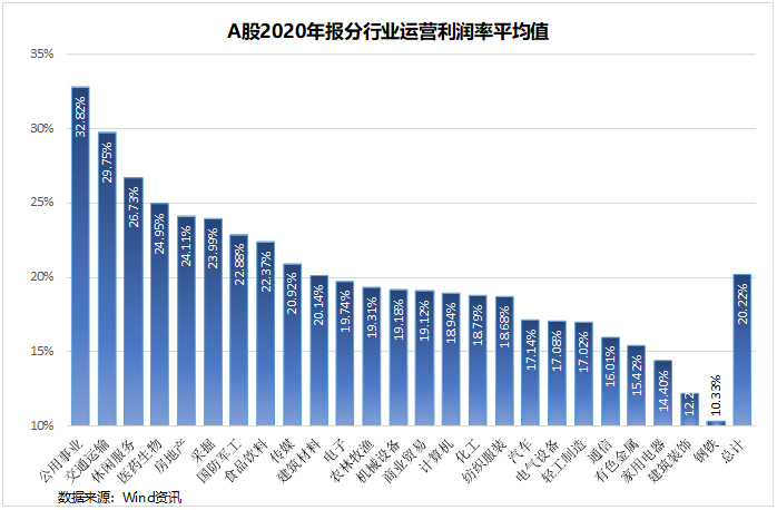 股票投资进阶之路：如何在黄金赛道里挑出钻石公司？