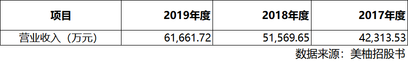 美柚撤回国内上市申请，或改道境外上市