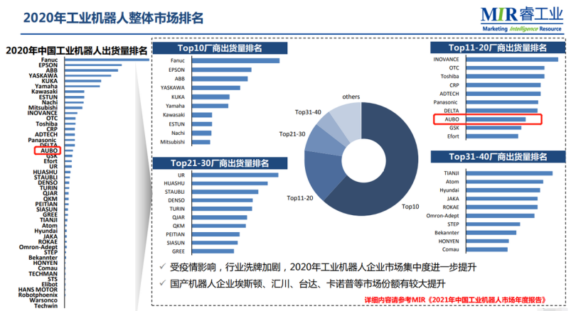 工业机器人的中国底牌