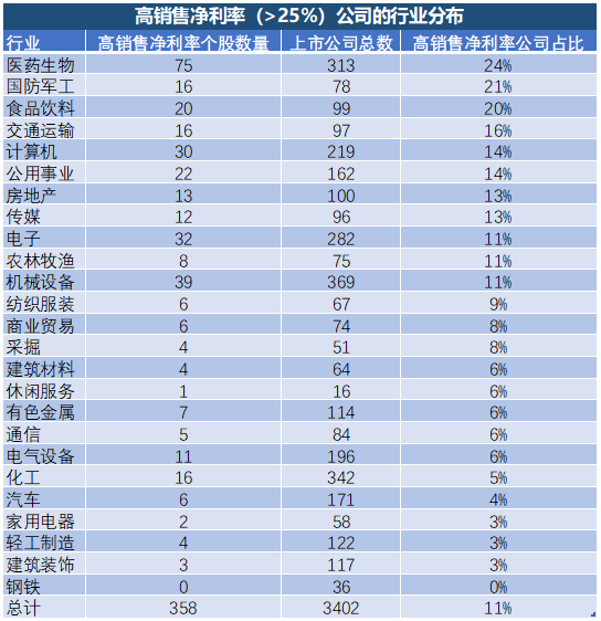 股票投资进阶之路：如何在黄金赛道里挑出钻石公司？