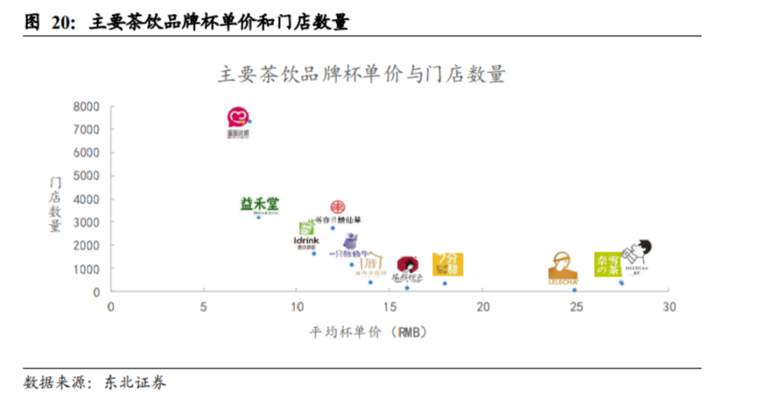 蜜雪冰城2021年销量图图片