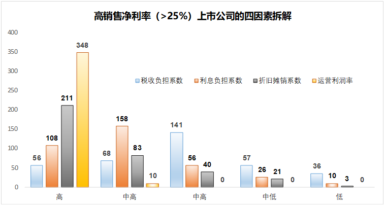 股票投资进阶之路：如何在黄金赛道里挑出钻石公司？