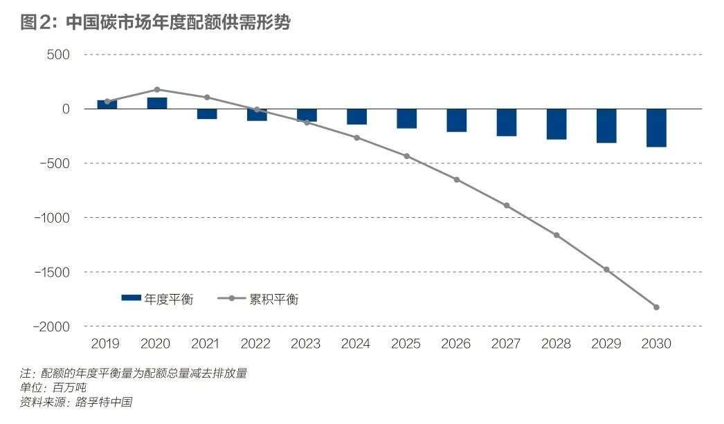 全国碳市场即将不完美开市