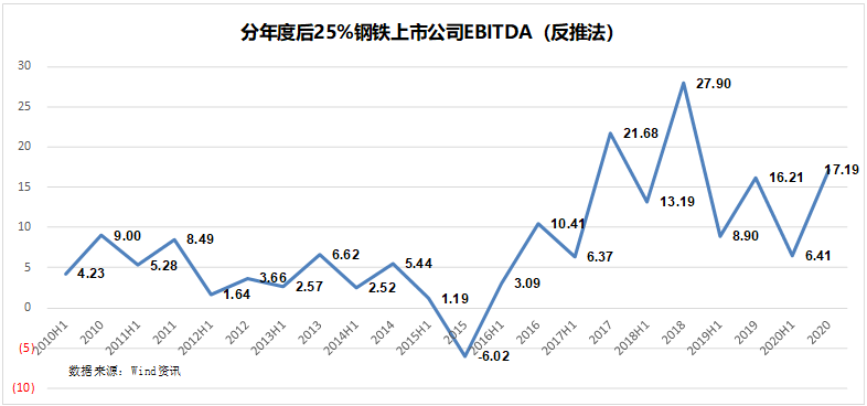 股票投资进阶之路：如何在黄金赛道里挑出钻石公司？