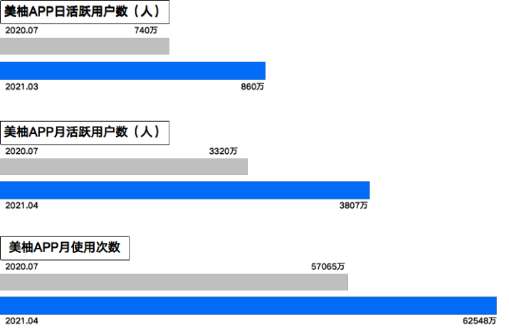 美柚撤回国内上市申请，或改道境外上市