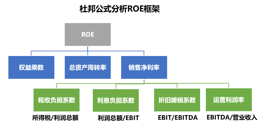 股票投资进阶之路：如何在黄金赛道里挑出钻石公司？