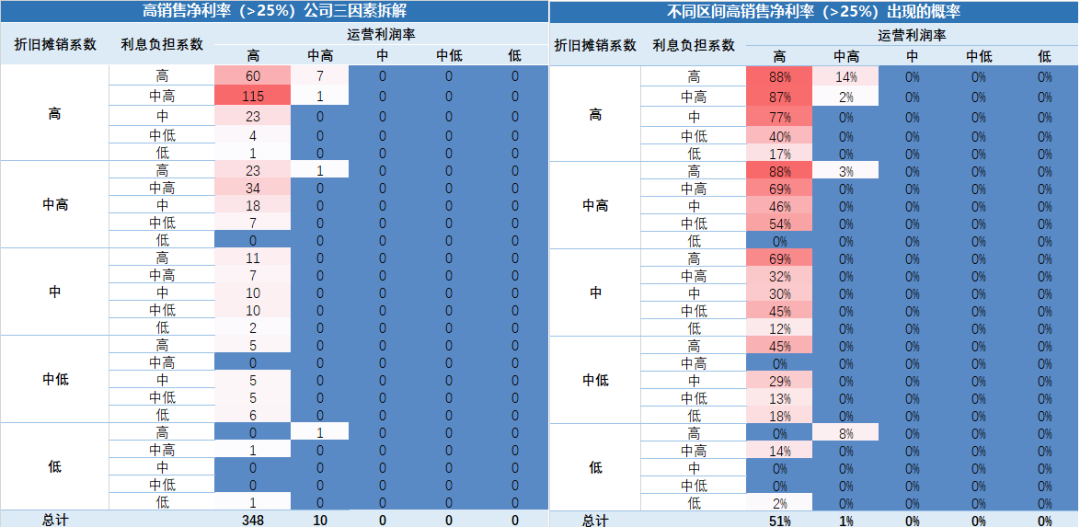 股票投资进阶之路：如何在黄金赛道里挑出钻石公司？