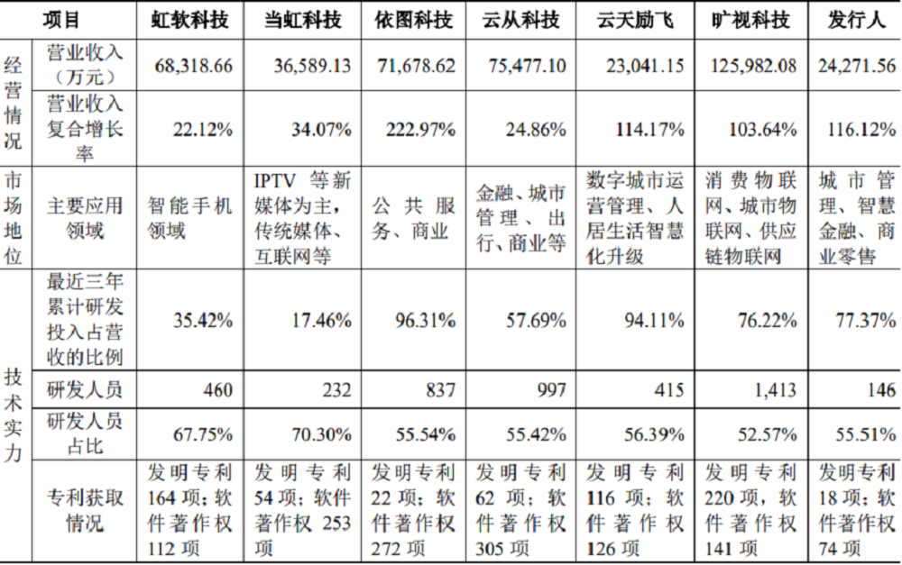 又一AI创企冲科创板，格灵深瞳IPO解读，拟募资10亿元