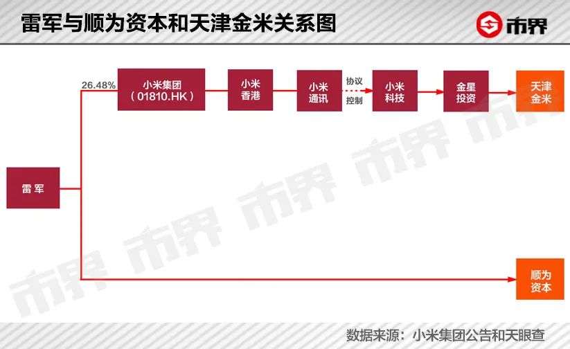 小米生态炼金术