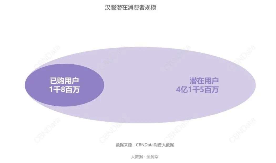 频繁出街的“三坑少女”，如何催生出一个百亿级市场？