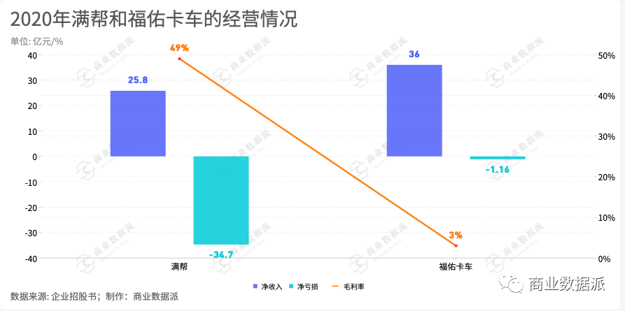 互联网货运众生相：横向满帮，纵向福佑