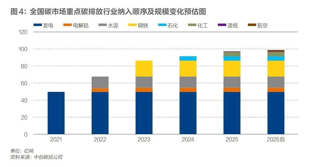 全国碳市场即将不完美开市