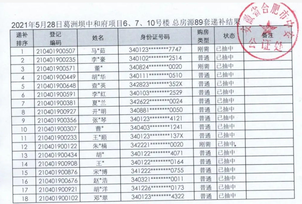 重新摇号、罚款50万、2年内禁拿地！葛洲坝合肥地王项目违规销售遭重处