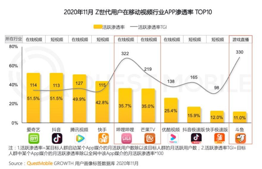 B站再办“毕业歌会”，毕业季营销为何对平台来说必不可少？