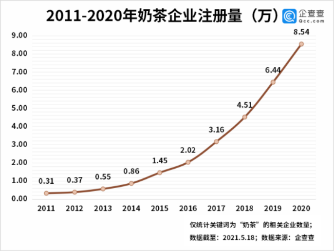 我给“蜜雪冰城”留了个电话，结果引来了半个奶茶界