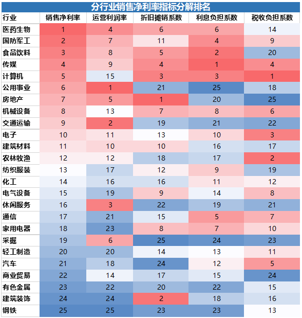 股票投资进阶之路：如何在黄金赛道里挑出钻石公司？