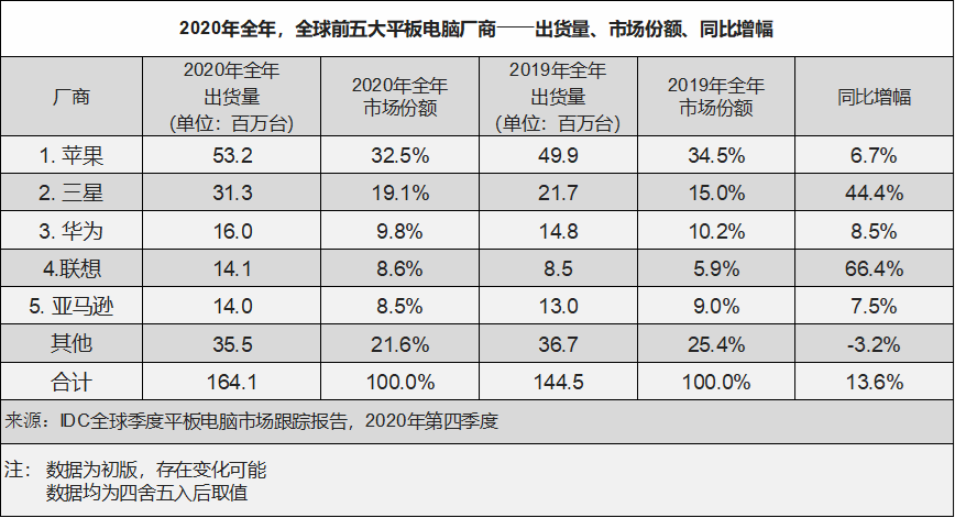 vivo入局平板电脑，目标却不是对准iPad