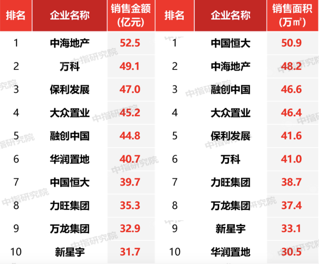 长春楼市的一场“意外”：开发商返本销售打价格战 主管部门出招“禁查罚”