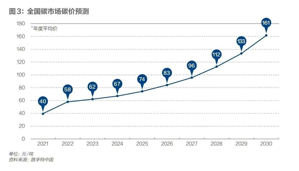 全国碳市场即将不完美开市