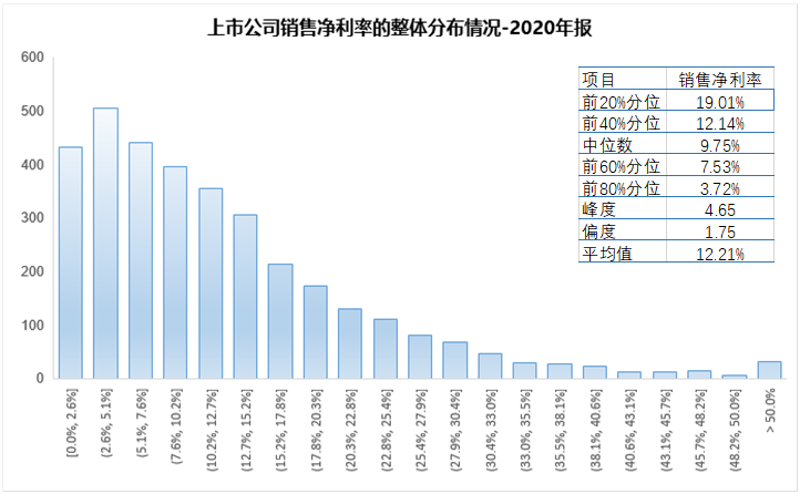 股票投资进阶之路：如何在黄金赛道里挑出钻石公司？