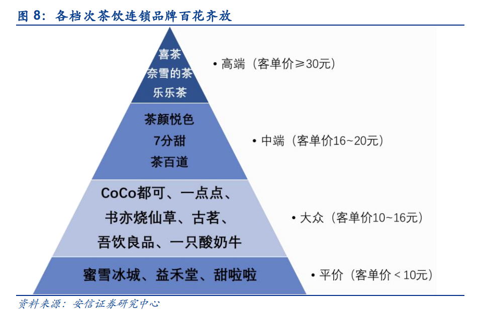 奶茶消费者画像图片