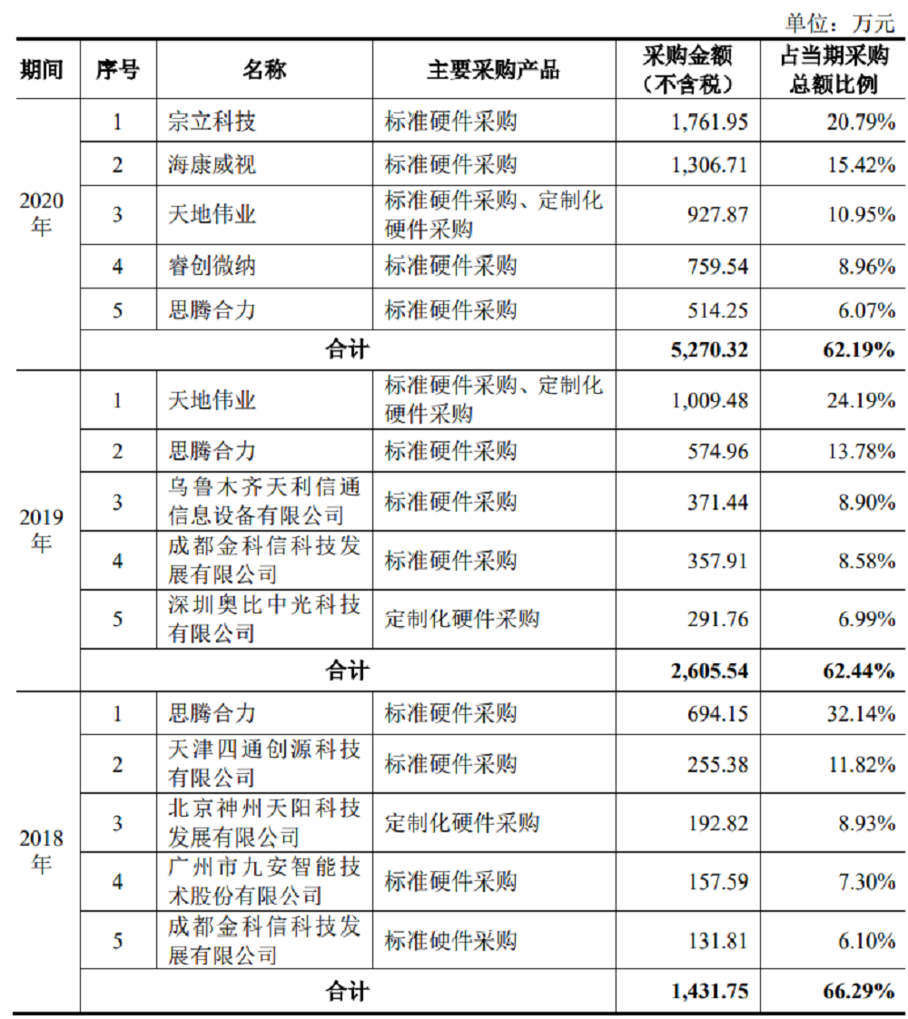 又一AI创企冲科创板，格灵深瞳IPO解读，拟募资10亿元