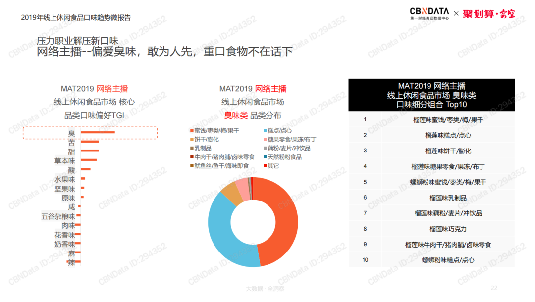 又臭又迷人，为什么我们“逃不过”臭味食品？