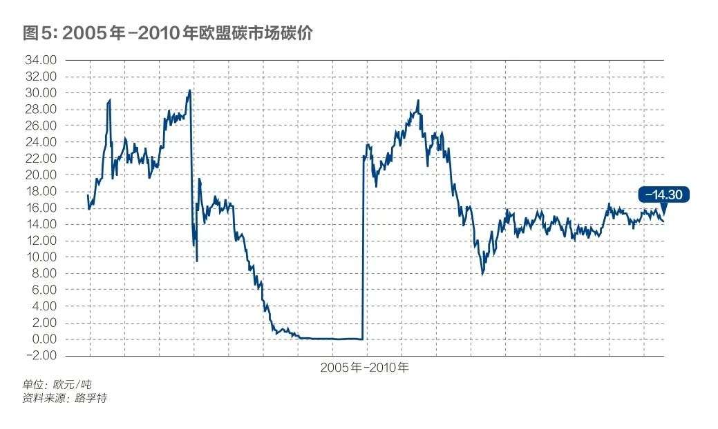 全国碳市场即将不完美开市