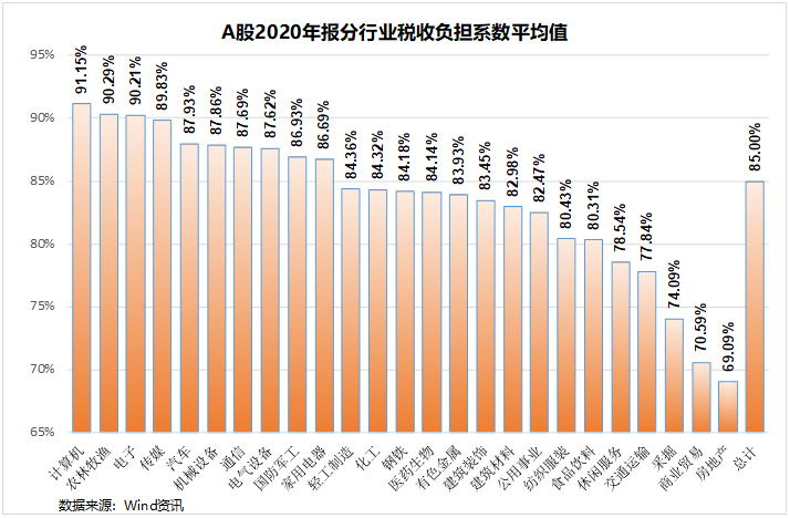 股票投资进阶之路：如何在黄金赛道里挑出钻石公司？