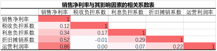 股票投资进阶之路：如何在黄金赛道里挑出钻石公司？