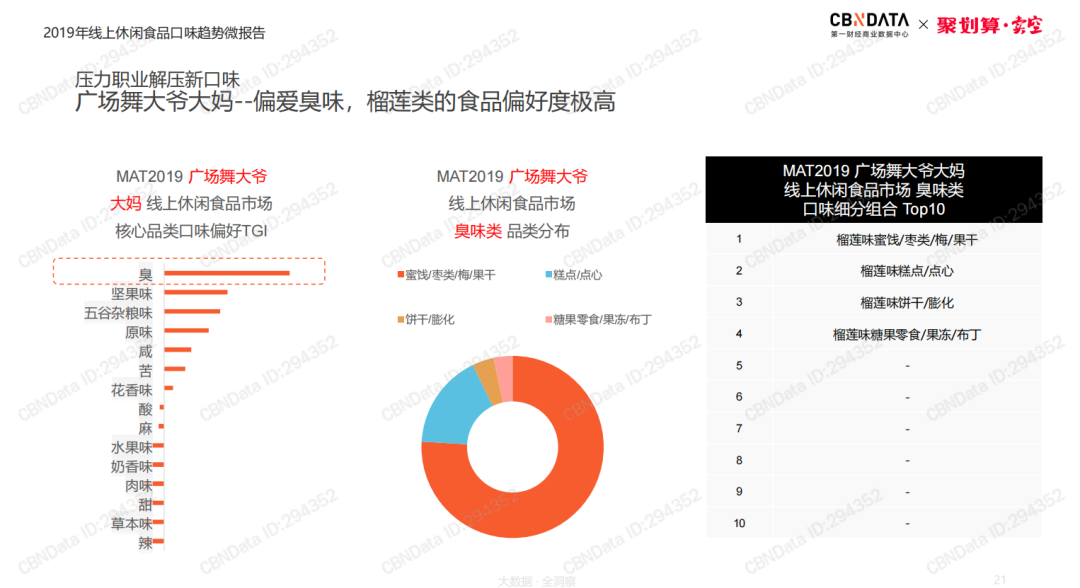 又臭又迷人，为什么我们“逃不过”臭味食品？