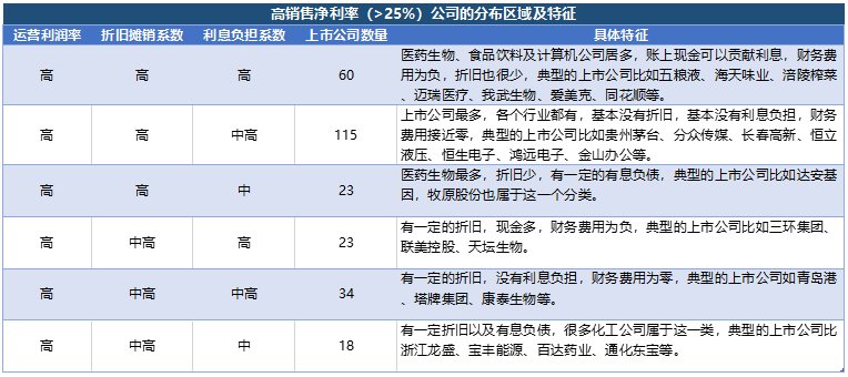 股票投资进阶之路：如何在黄金赛道里挑出钻石公司？