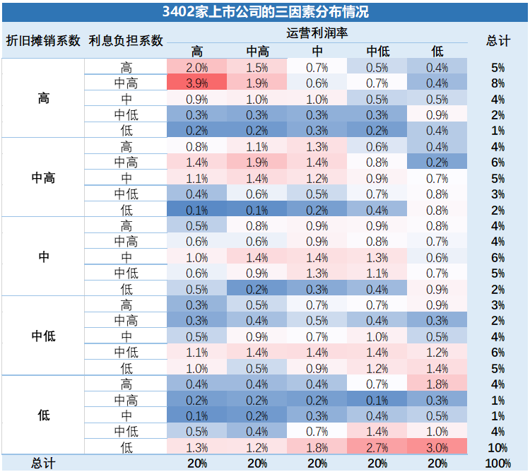 股票投资进阶之路：如何在黄金赛道里挑出钻石公司？