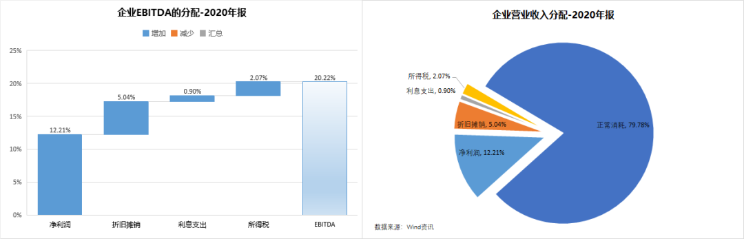 股票投资进阶之路：如何在黄金赛道里挑出钻石公司？