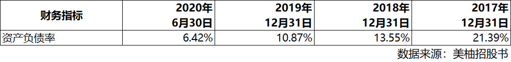 美柚撤回国内上市申请，或改道境外上市