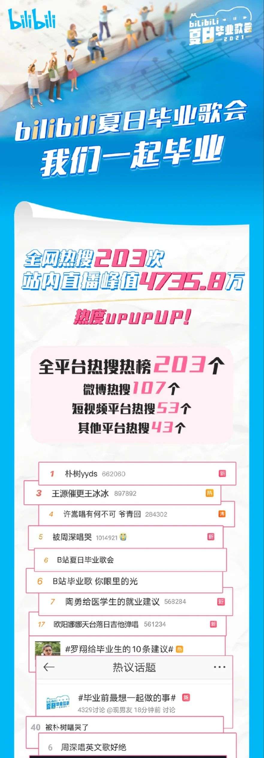 B站再办“毕业歌会”，毕业季营销为何对平台来说必不可少？
