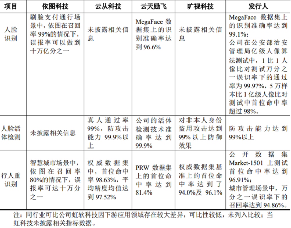 又一AI创企冲科创板，格灵深瞳IPO解读，拟募资10亿元