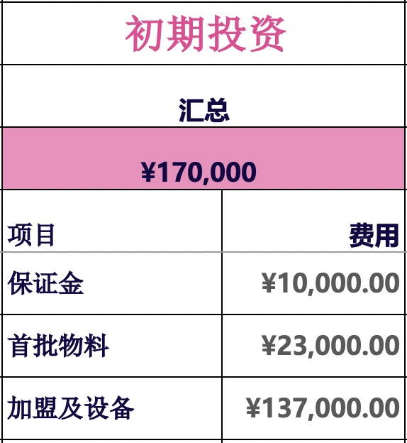 在三里屯卖嘻哈风奶茶，本以为能躺赢，却倒亏40万