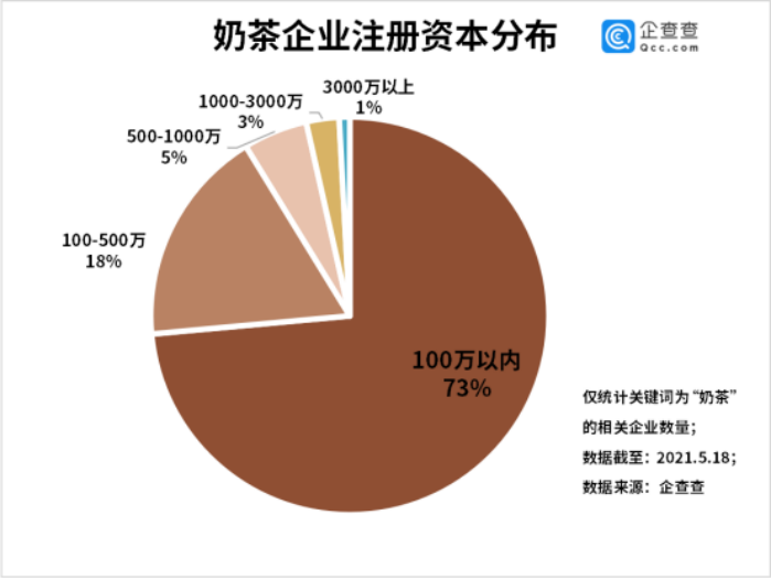 我给“蜜雪冰城”留了个电话，结果引来了半个奶茶界