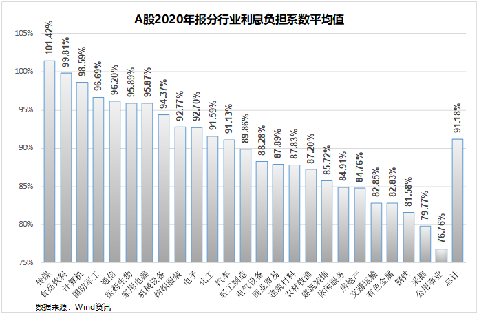 股票投资进阶之路：如何在黄金赛道里挑出钻石公司？